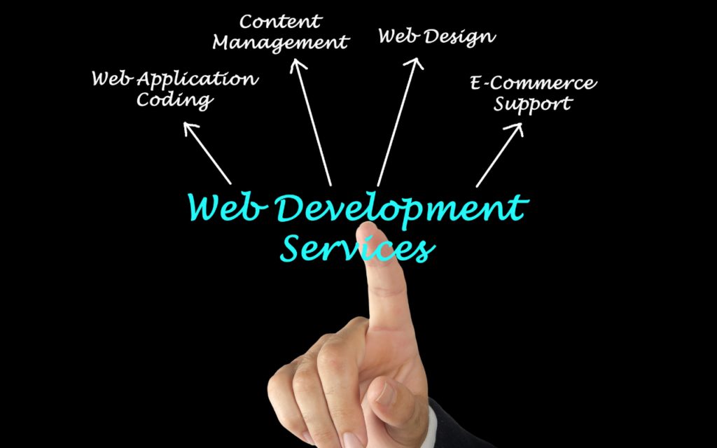 Website Development Services in Canada